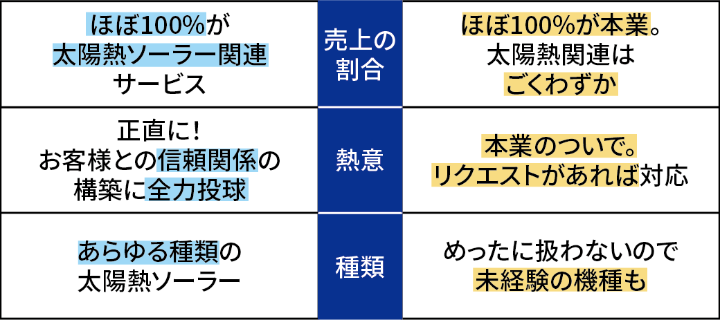 専門店と一般業者の違い_1