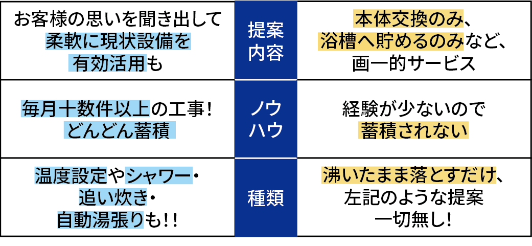 専門店と一般業者の違い_2