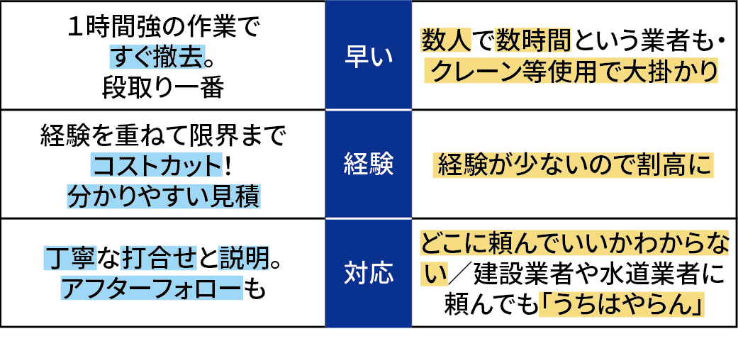 専門店と一般業者の違い_3