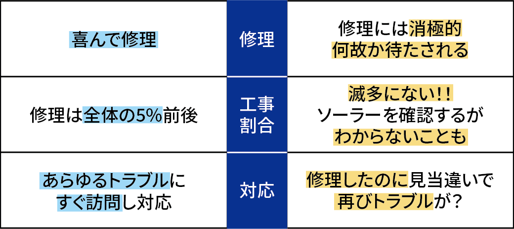 専門店と一般業者の違い_4