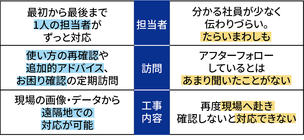 専門店と一般業者の違い_5