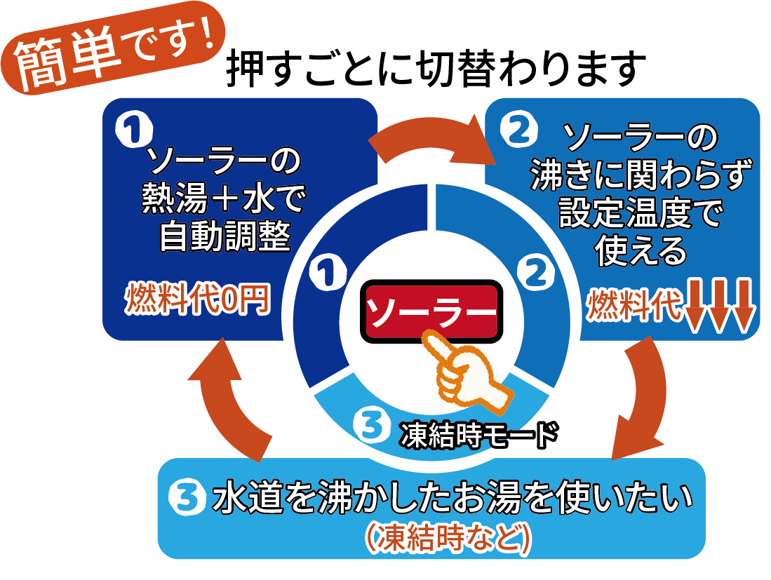 リモコン②